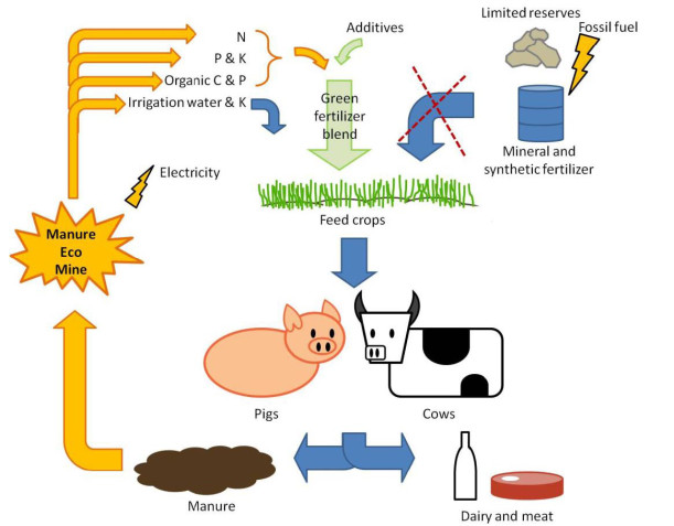 Croquis explicant el mètode. Imatge: LEQUIA